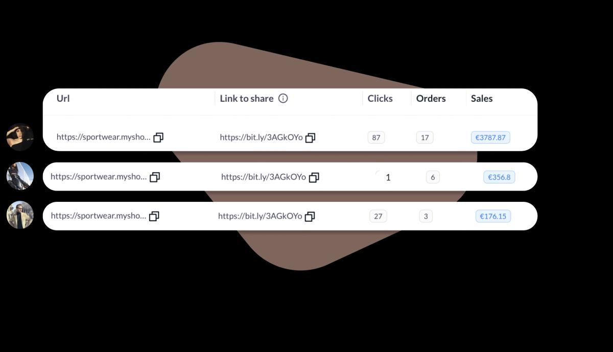 Compare Collaborator Performance Graphic