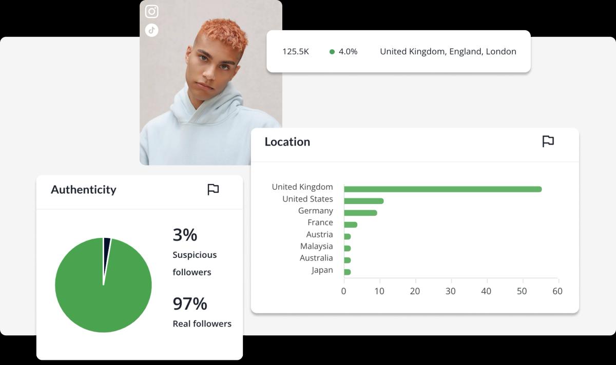 Influencer Analytics Tool - In-depth influencer analytics and statistics